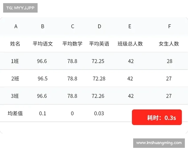赛事查分_赛事查分平台一键查询各类赛事成绩实时更新精准分数信息